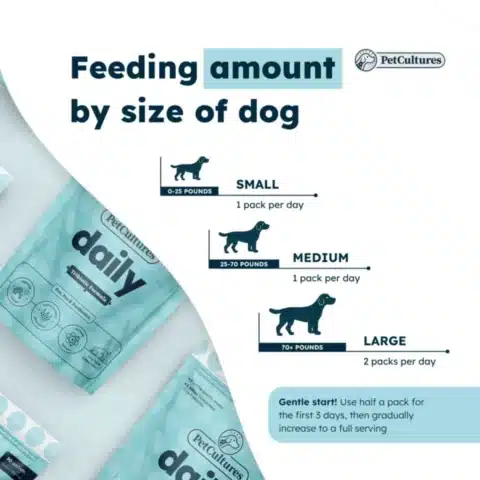 a poster of a Dog immune support supplement daily tribiotic probiotic prebiotic postbiotic package