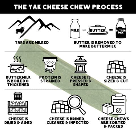 Yak Cheese Chew Dog Treat Mint Flavor - Image 4